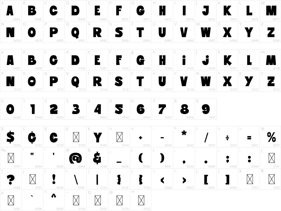 Kalufira Character Map