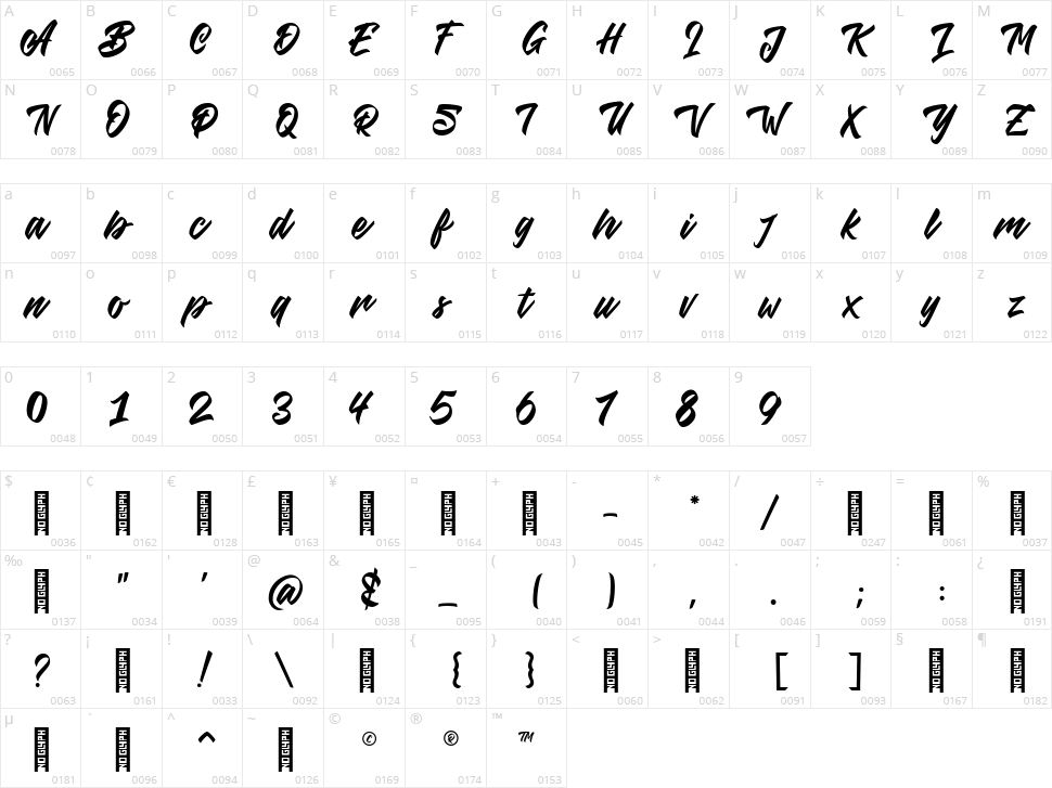 Kalulla Character Map