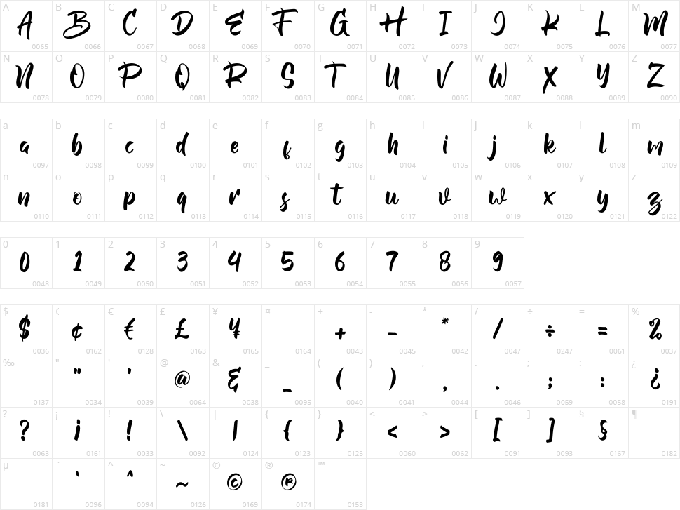 Kalyubi Character Map