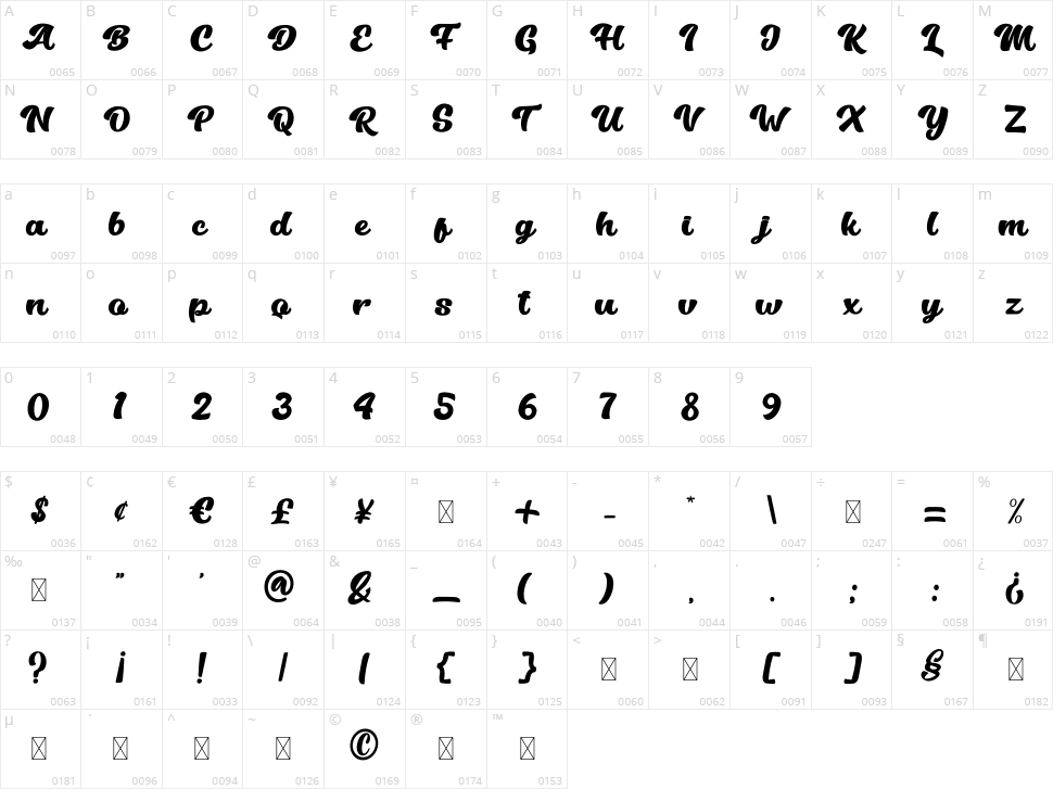 Kamada Character Map