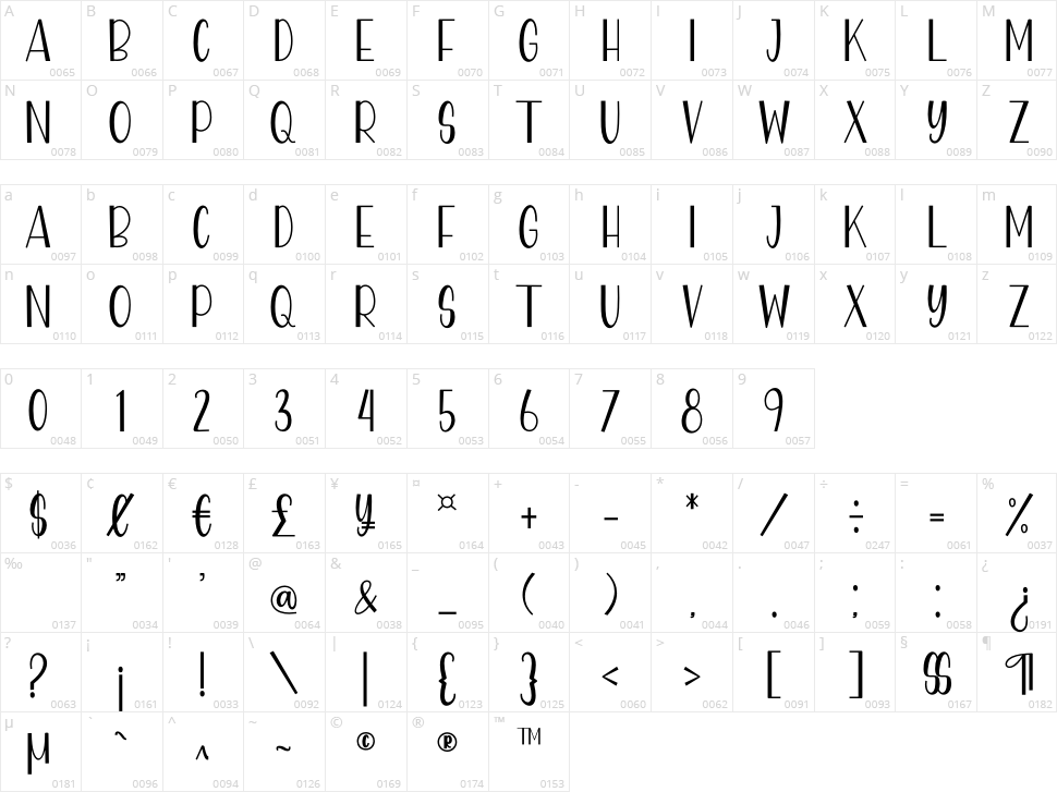 Kamadatu Character Map