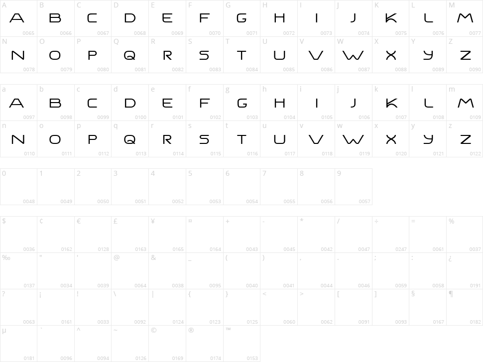 Kamenko Character Map
