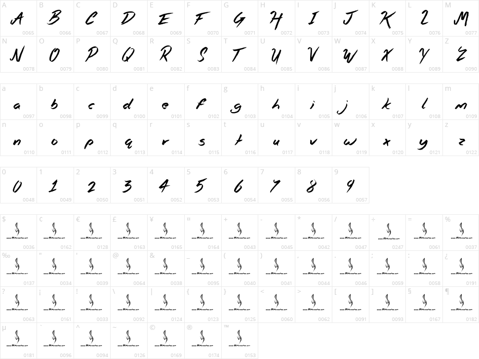 Kamikaze Warfare Character Map