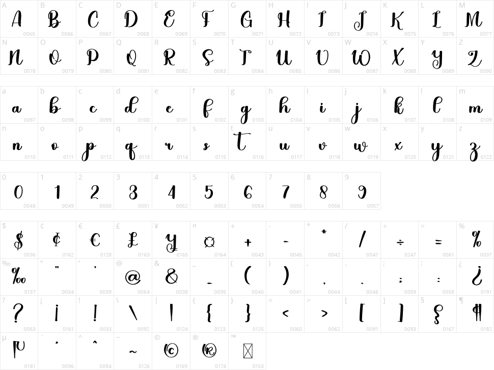 Kamila Character Map