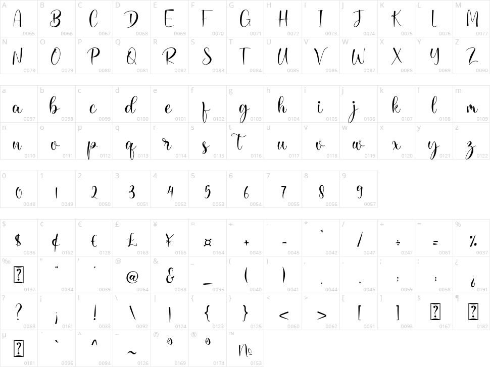 Kamiley Character Map