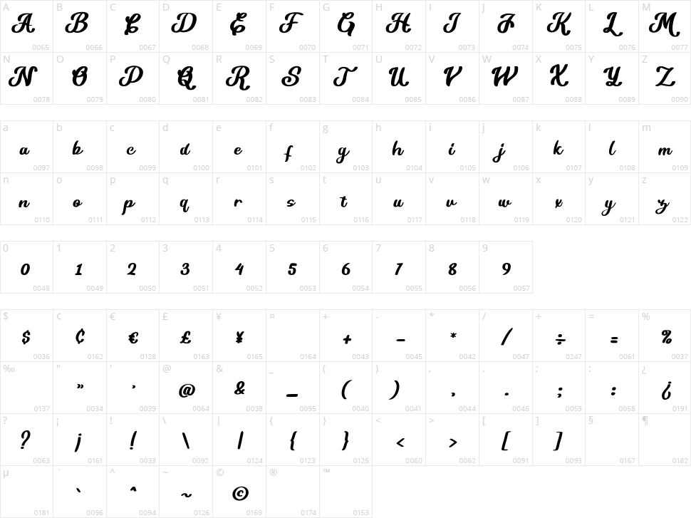 Kamilya Character Map