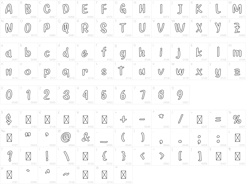 Kampret Koe Character Map