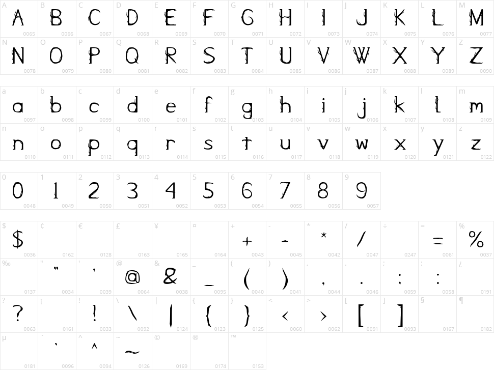 Kampung Zombie Character Map
