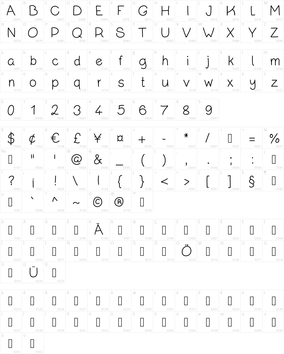 Kanada Character Map