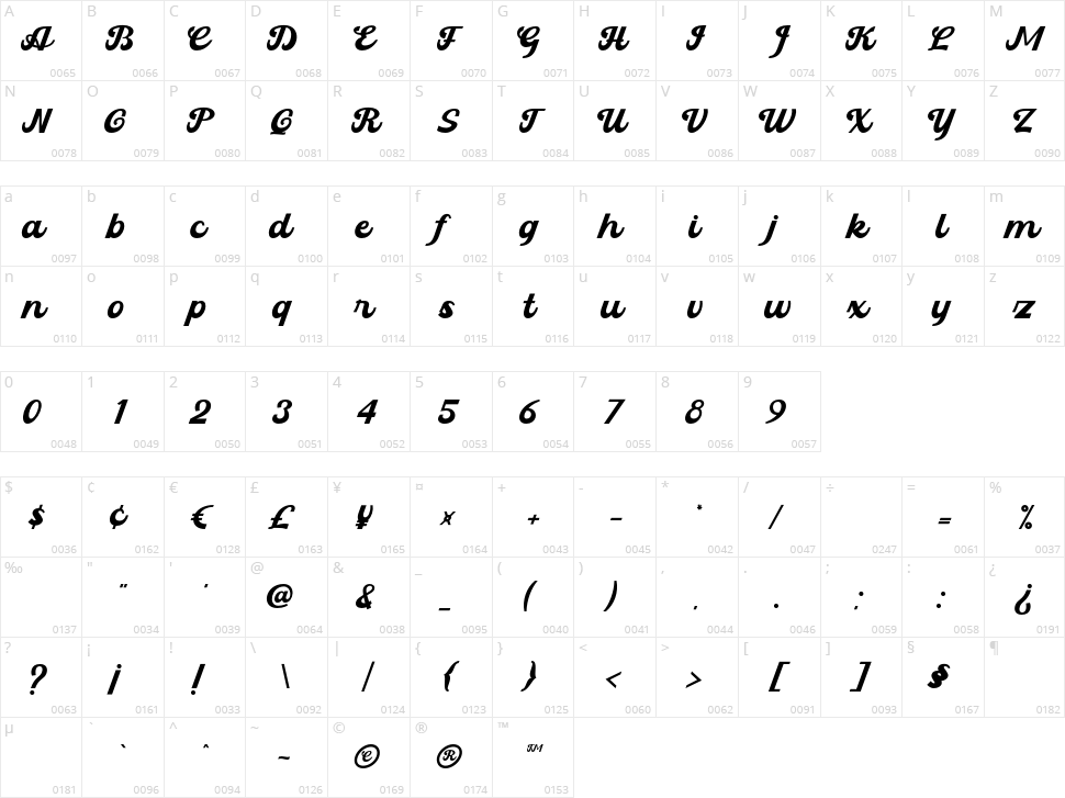 Kandel Character Map