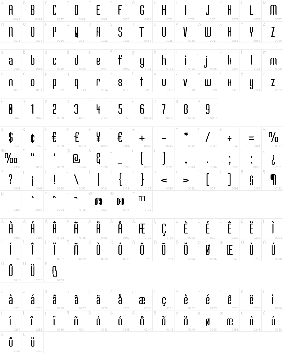 Kandide Character Map