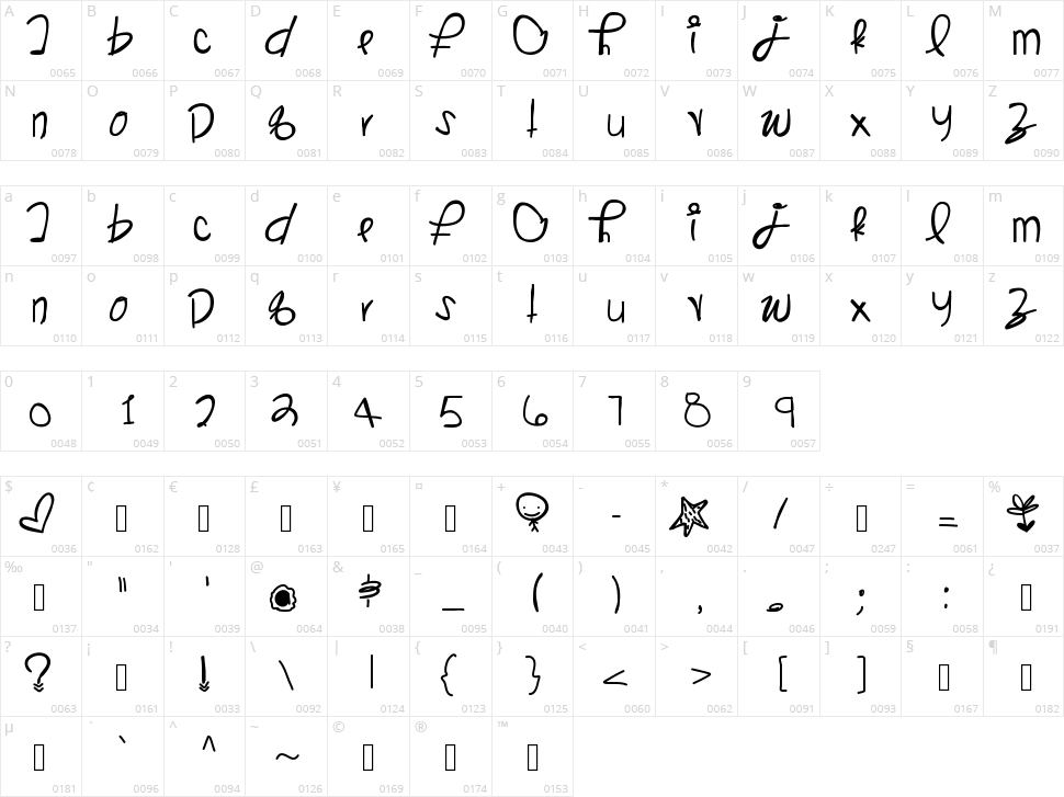 Kangaroo Song Character Map