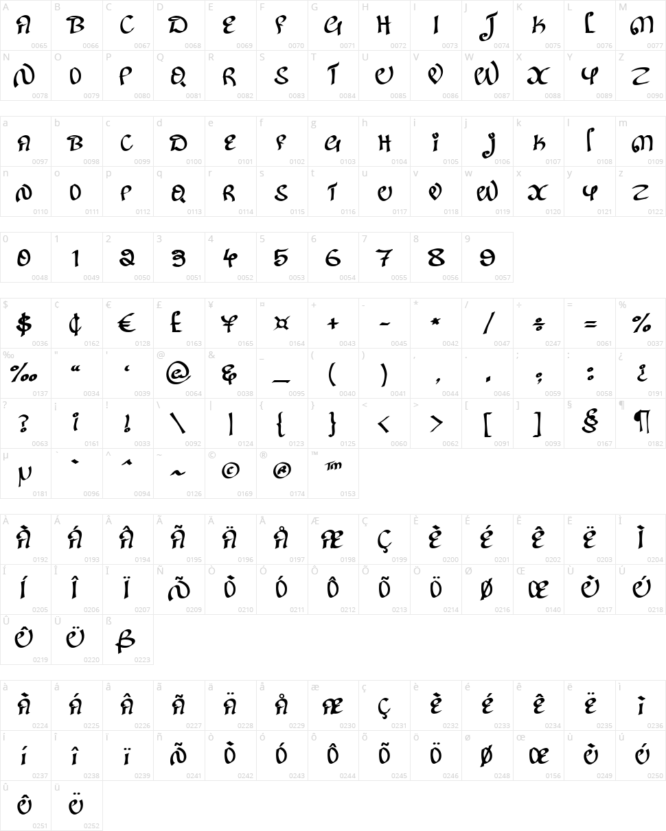 Kanglish Character Map