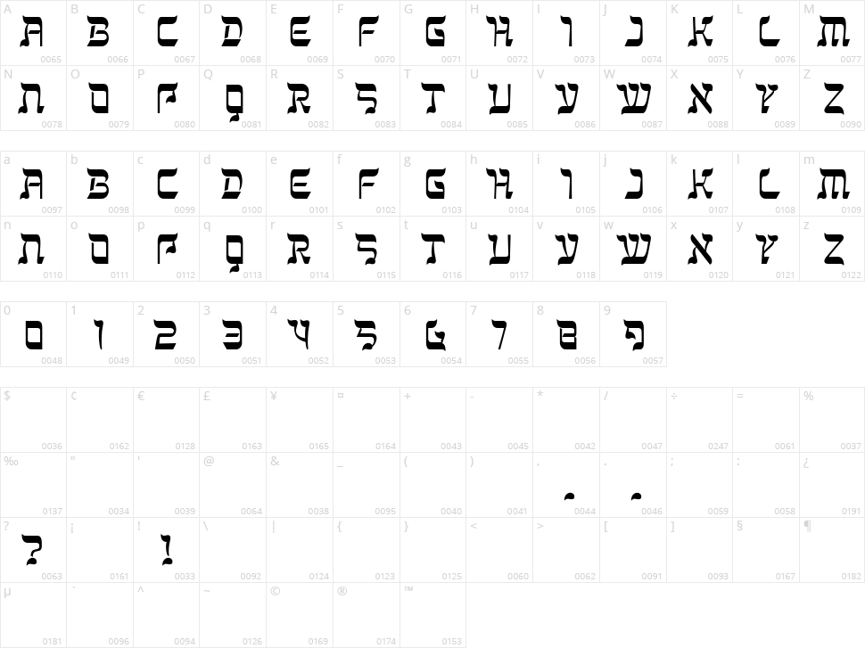 Kanisah Character Map