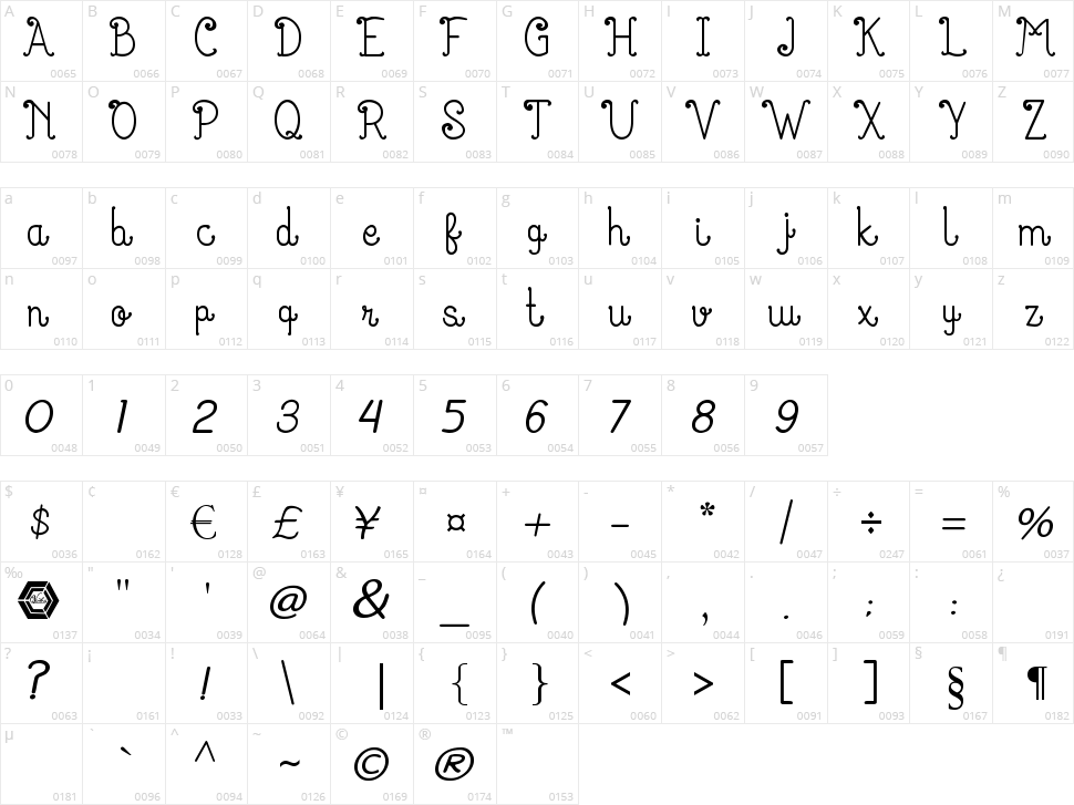 Kanita Klara Character Map