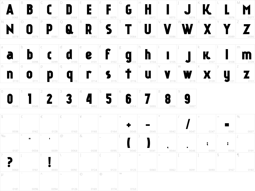 Kankin Character Map