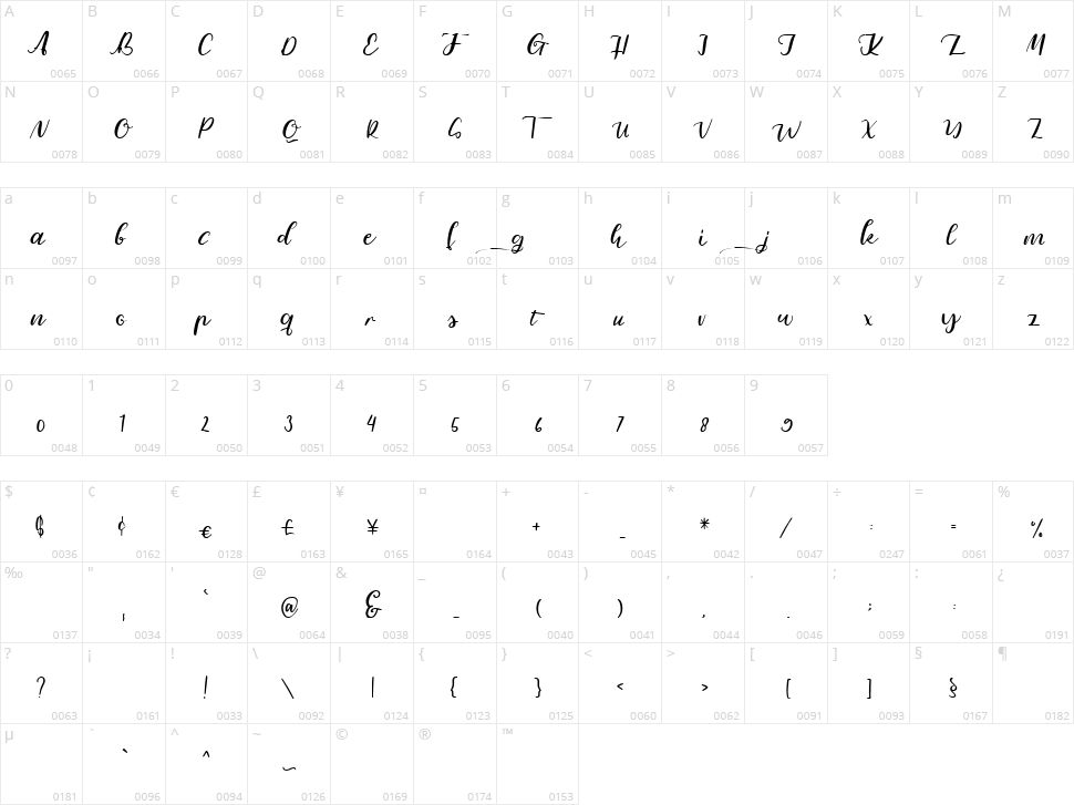 Kannabelle Character Map