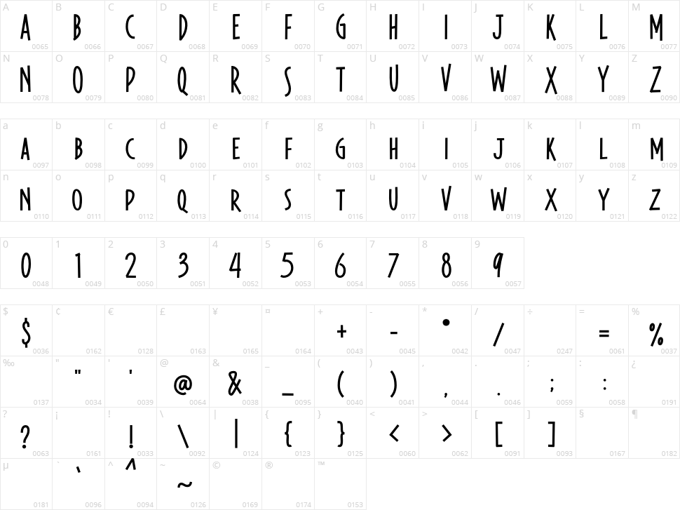 Kanote Character Map