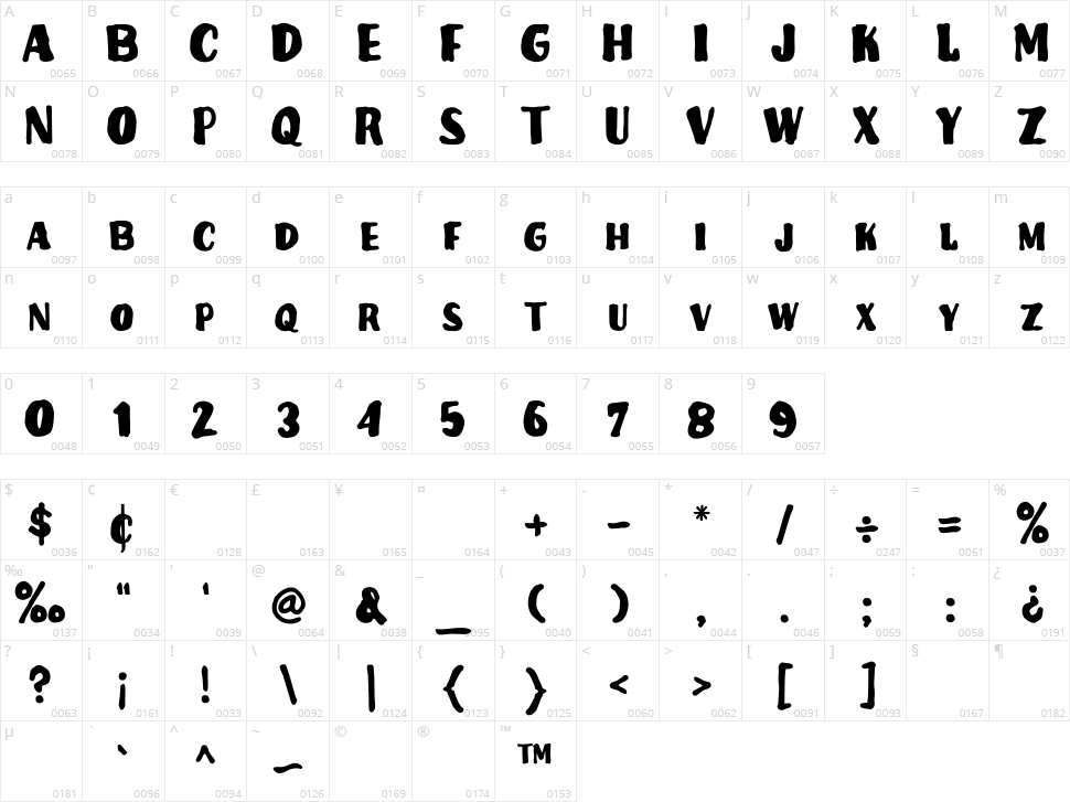 Kanover Character Map