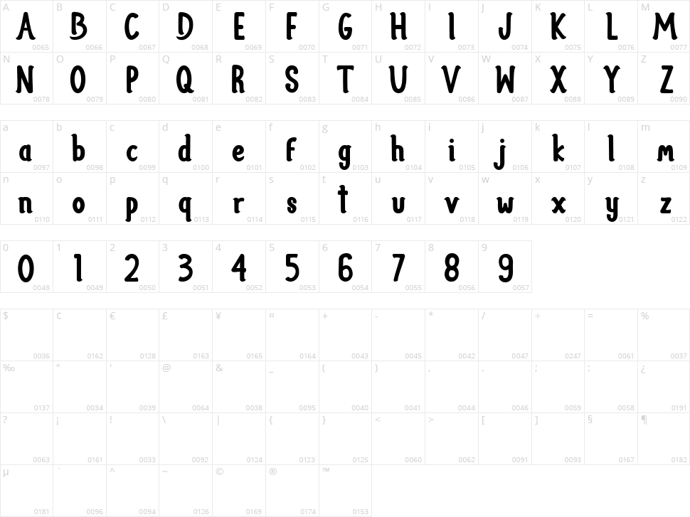 Kanttelaz Character Map
