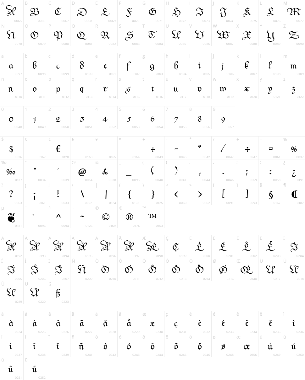 Kanzleyrath Character Map