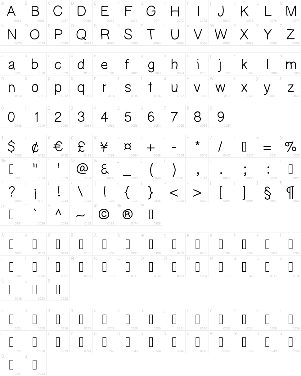 Kaori Gel Character Map