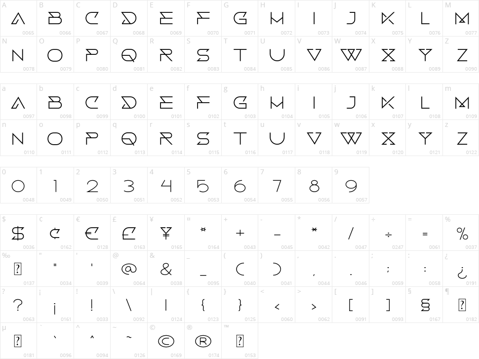 Kapiler Character Map