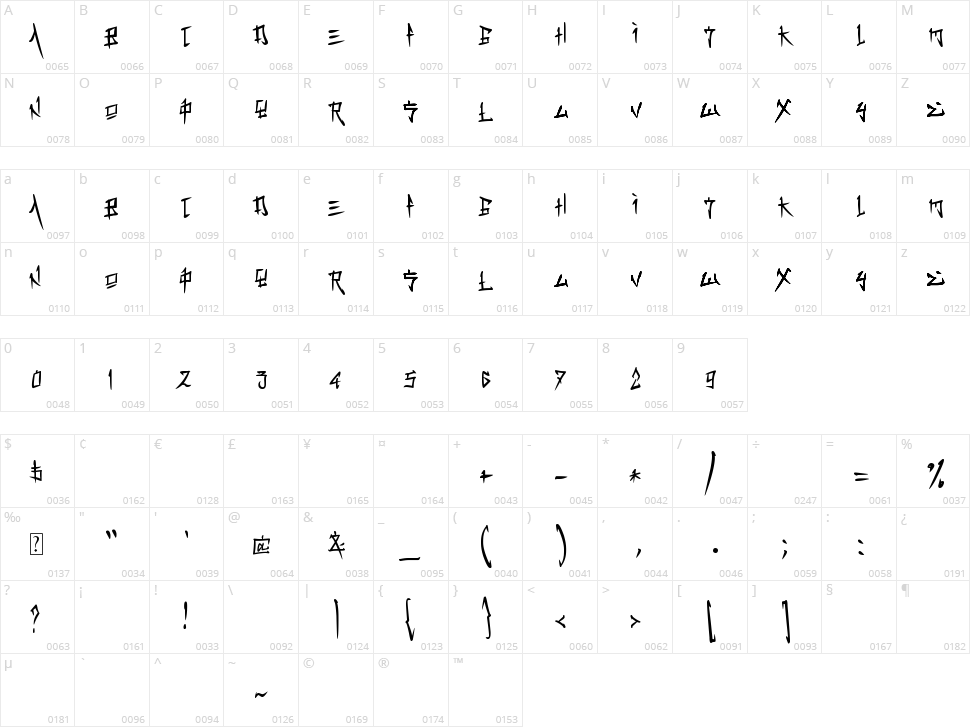 Kapital Kanji Character Map