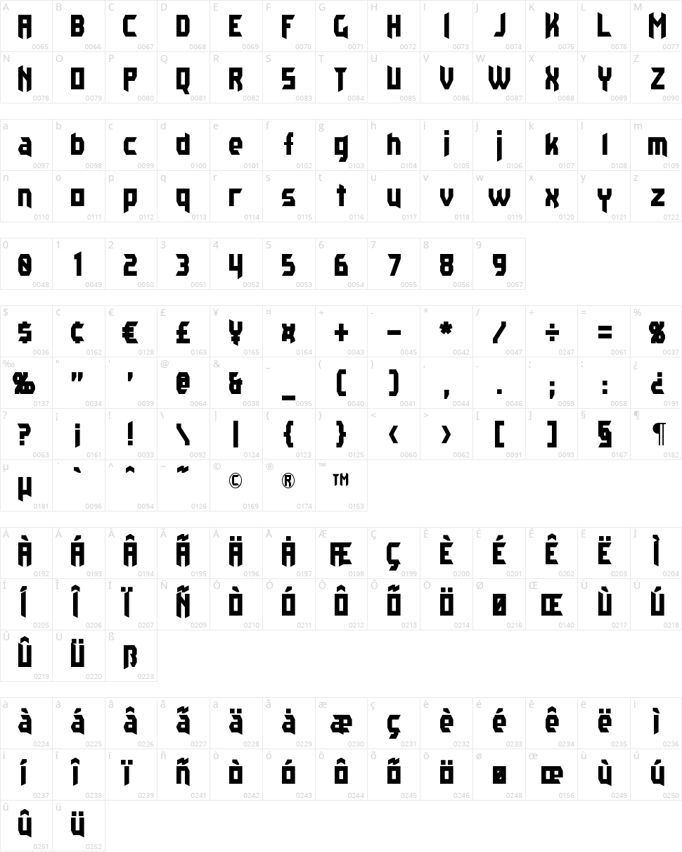 Kaplah Character Map