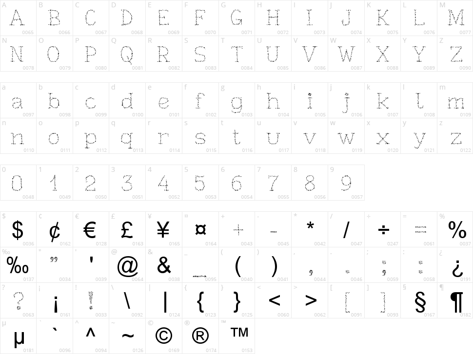 Kaplionixxaz Character Map