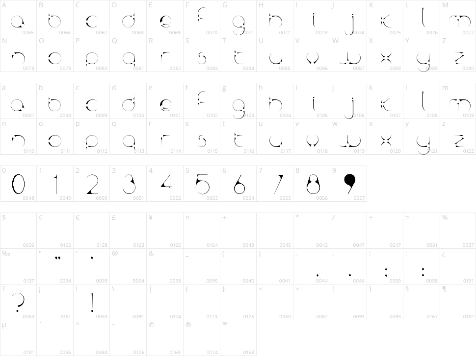 Kaptor Character Map