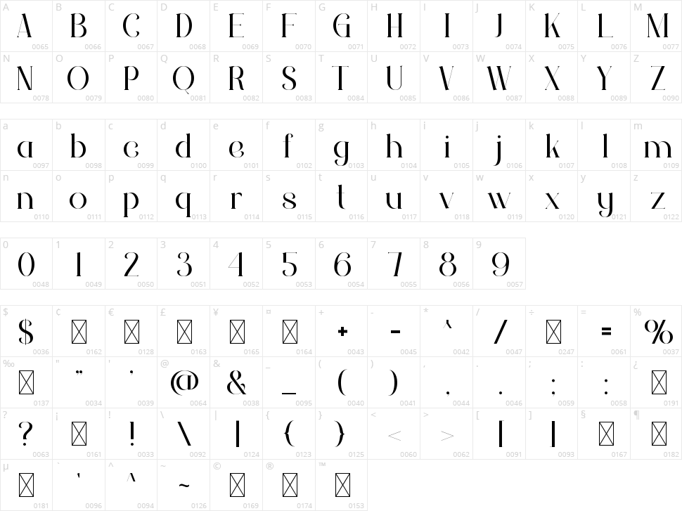 Kaputren Character Map