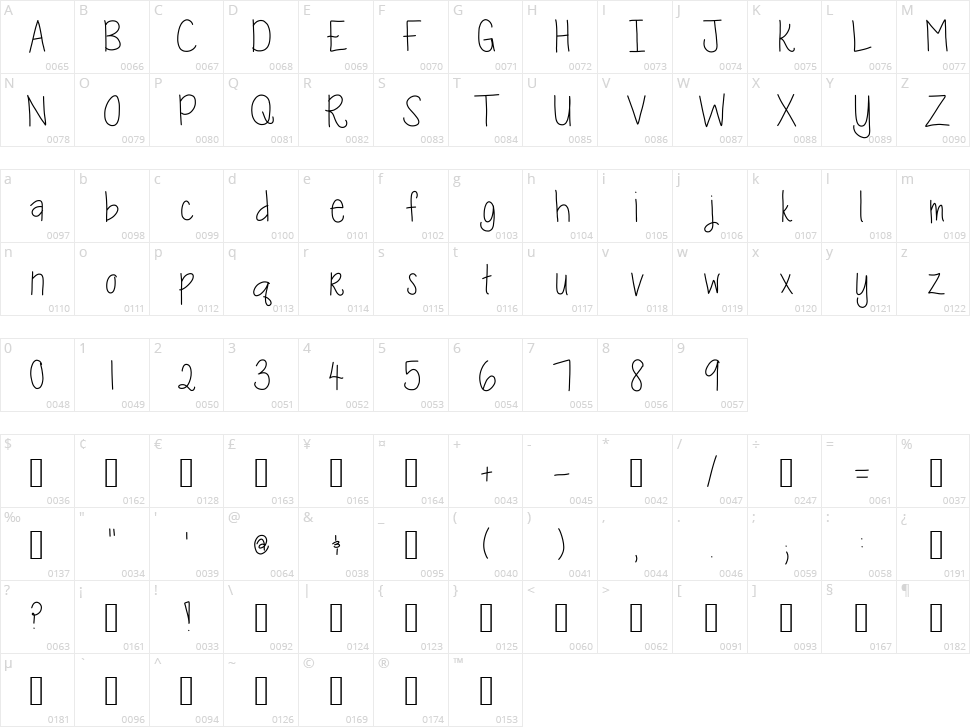 Kara kaboodle Character Map