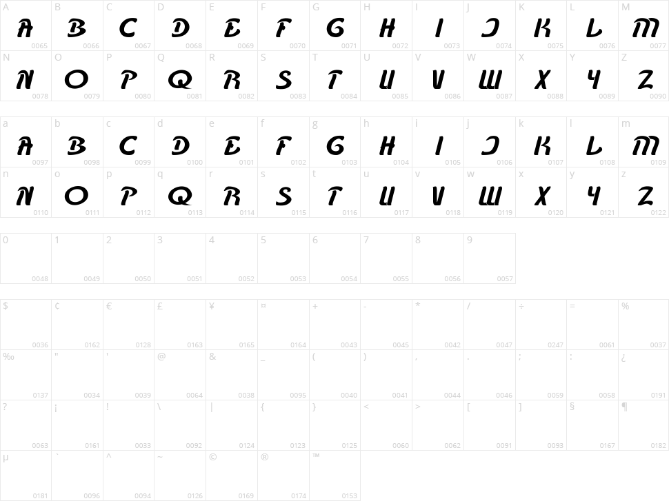 Karate Character Map