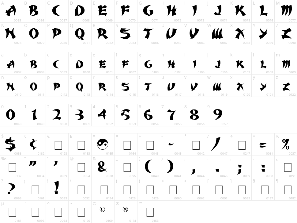 Karate Character Map