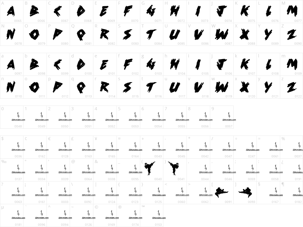 Karate Character Map