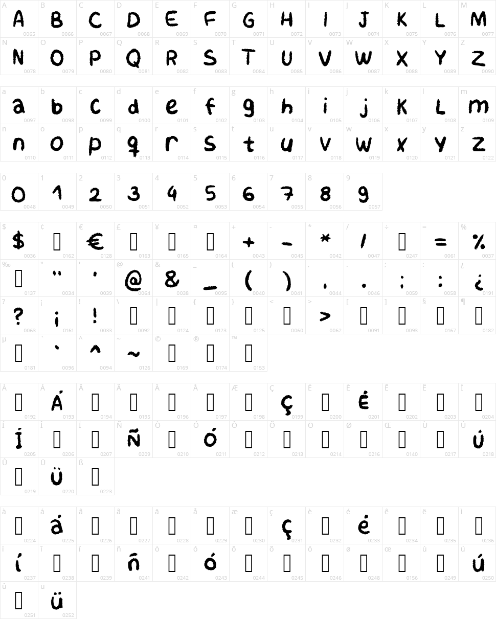 Karbon Character Map