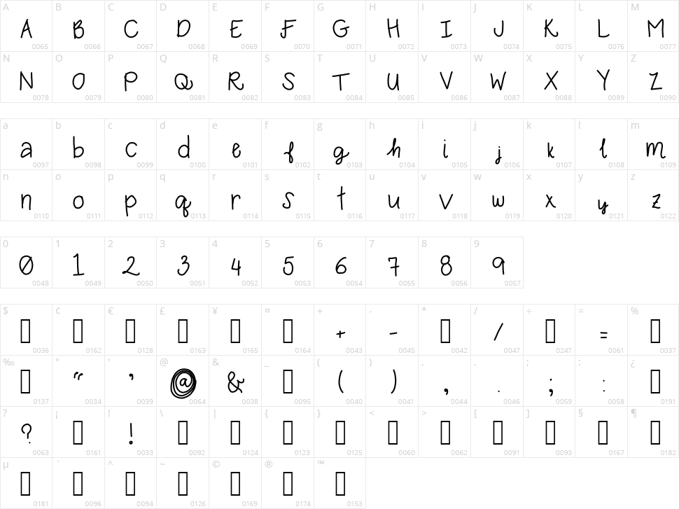 Karebear Character Map