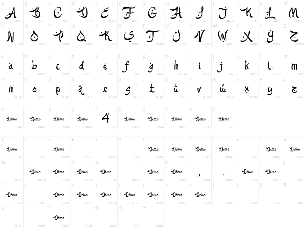 Kareem Mubarak Character Map