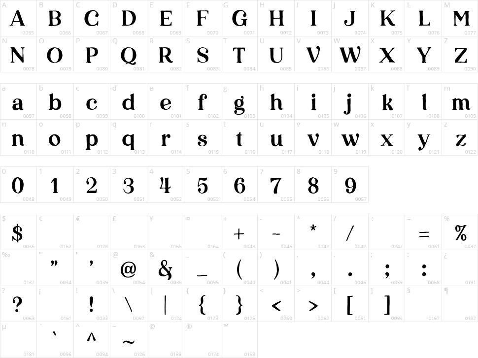 Karelle Character Map