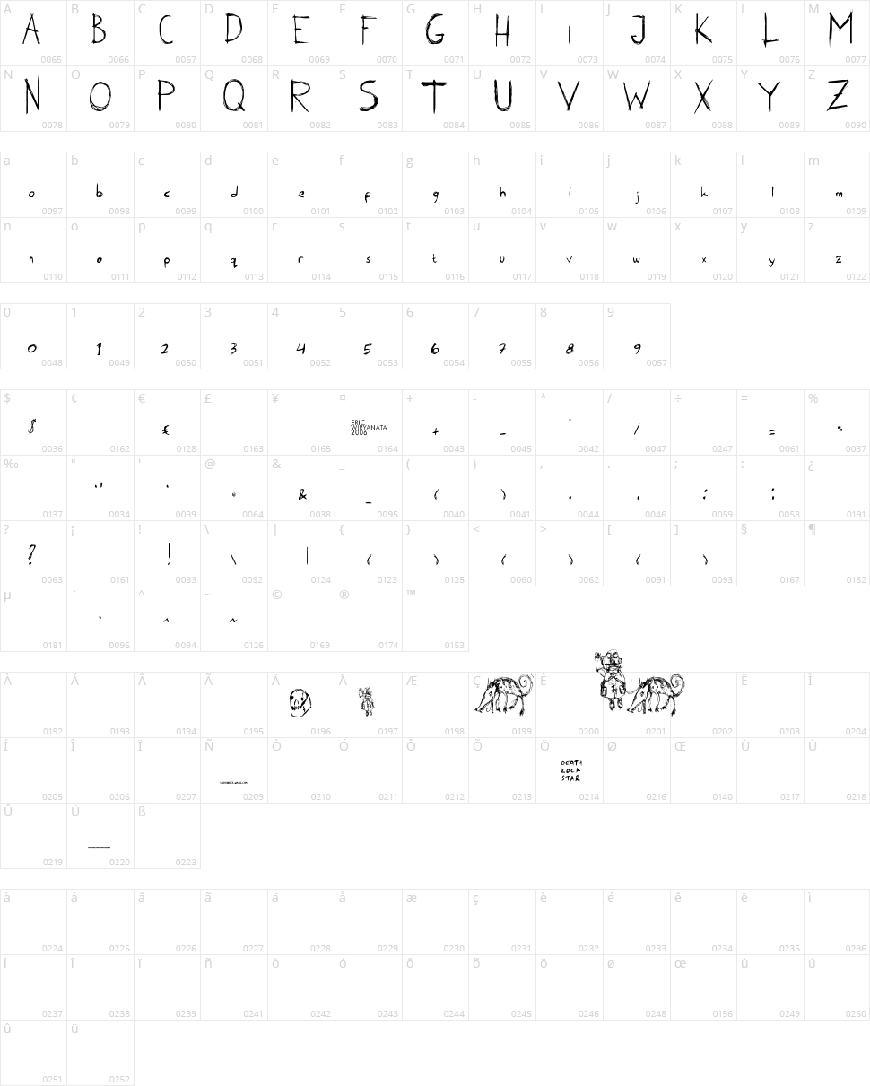 Karen Erc 2006 Character Map