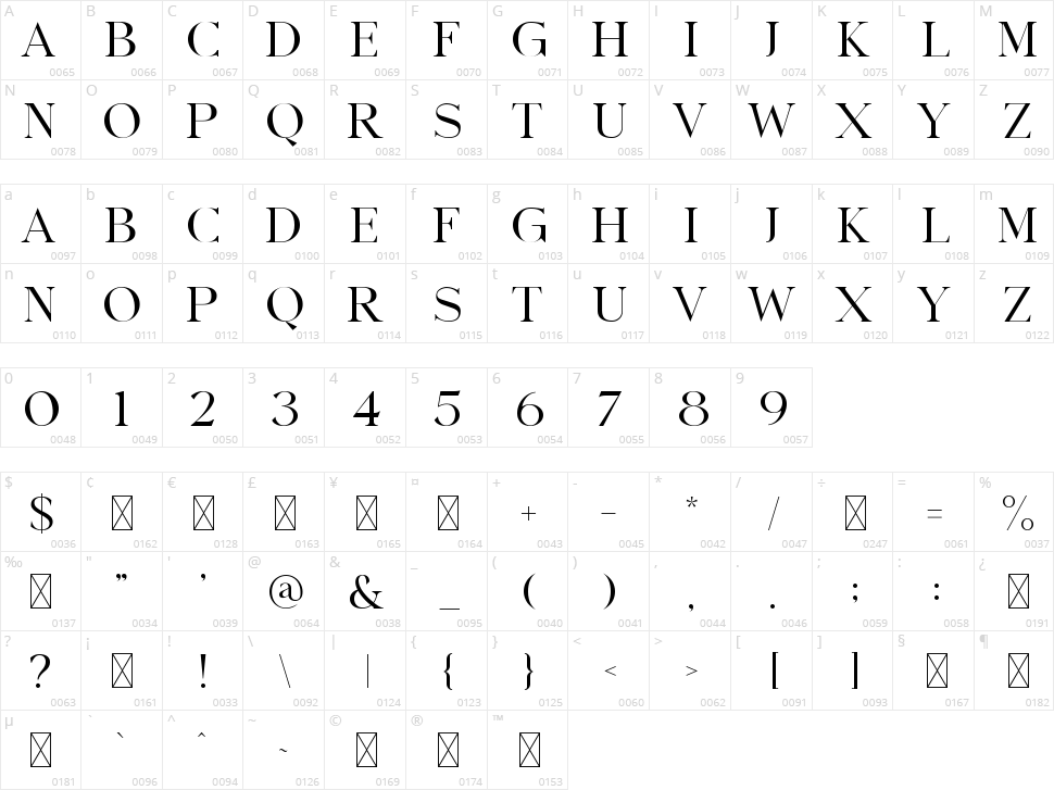 Karenz Character Map