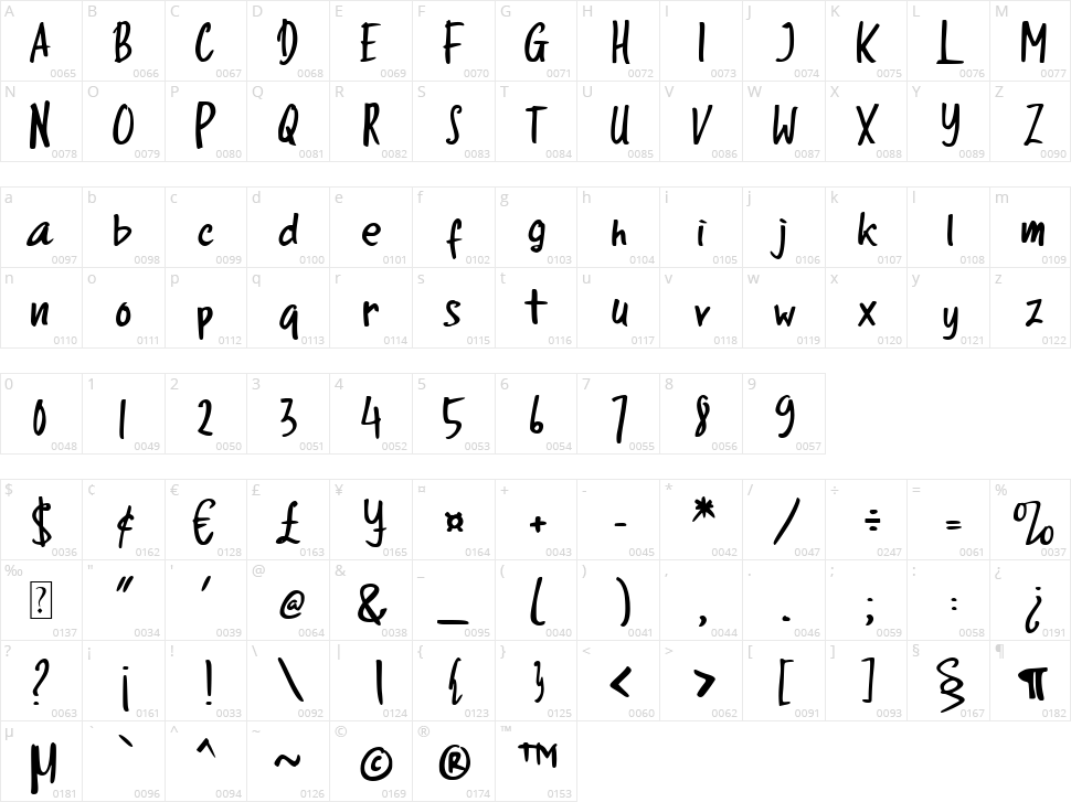 Karikature Character Map