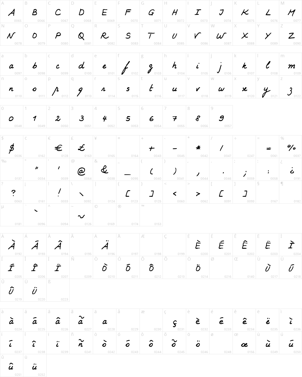 Karine Character Map