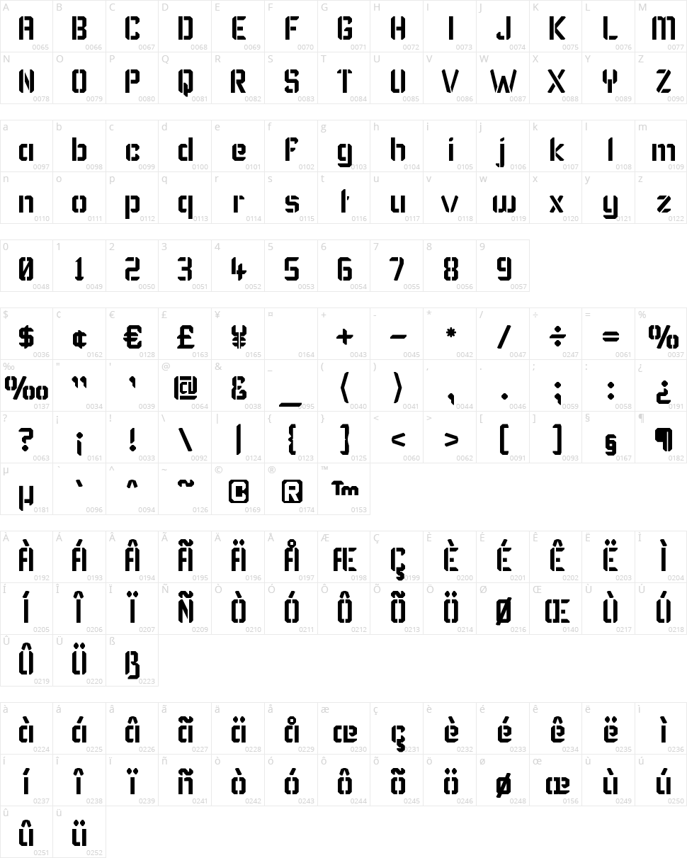 Karisma Stencil Character Map