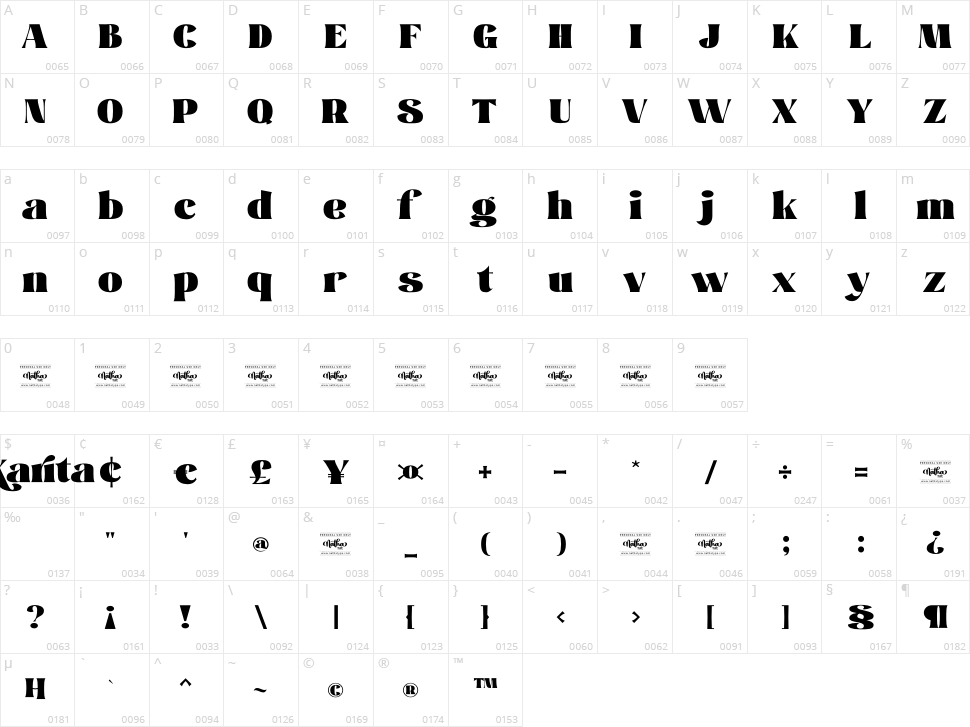 Karita Character Map