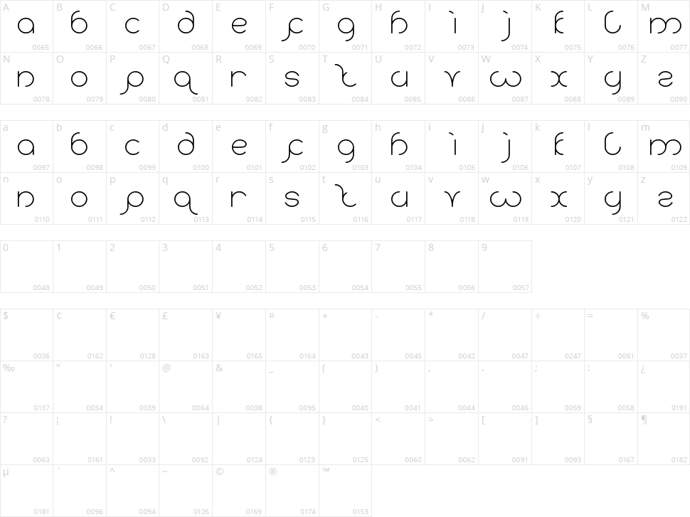 Karitza Character Map