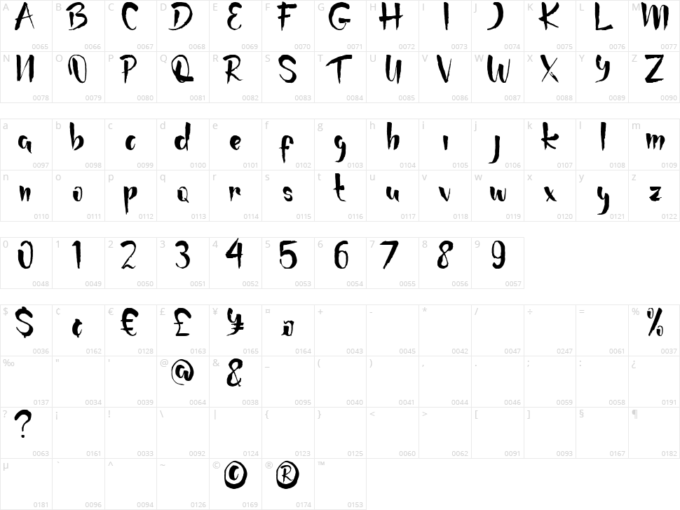 Karjo Motor Sport Character Map