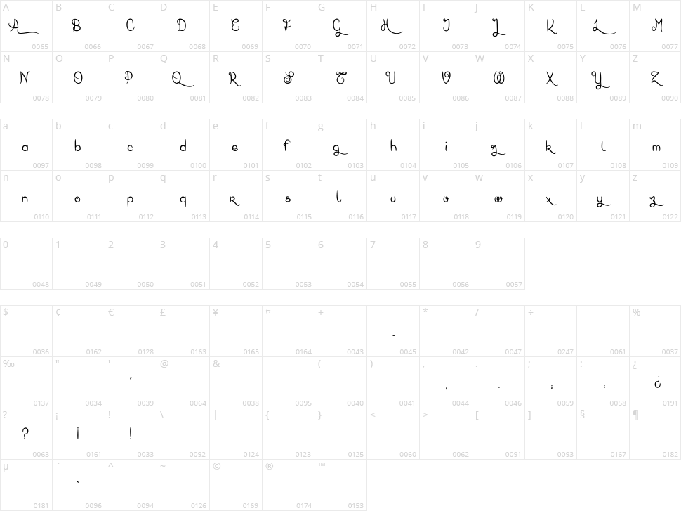 Karl Wright Character Map