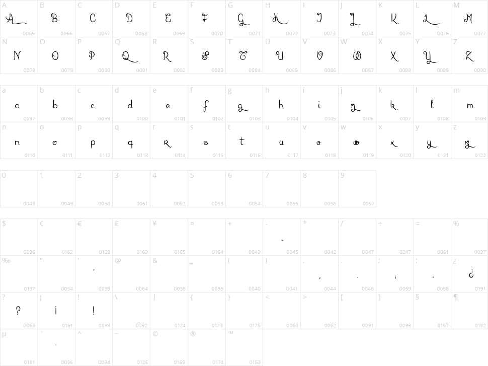 Karl Wright Script Character Map